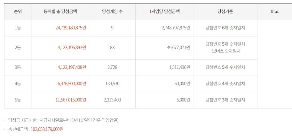 부자로또판매점 이미지