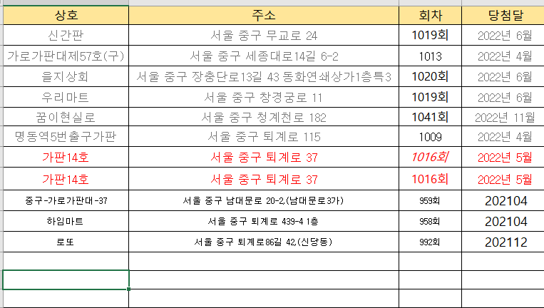 남대문회현역가판15호 이미지