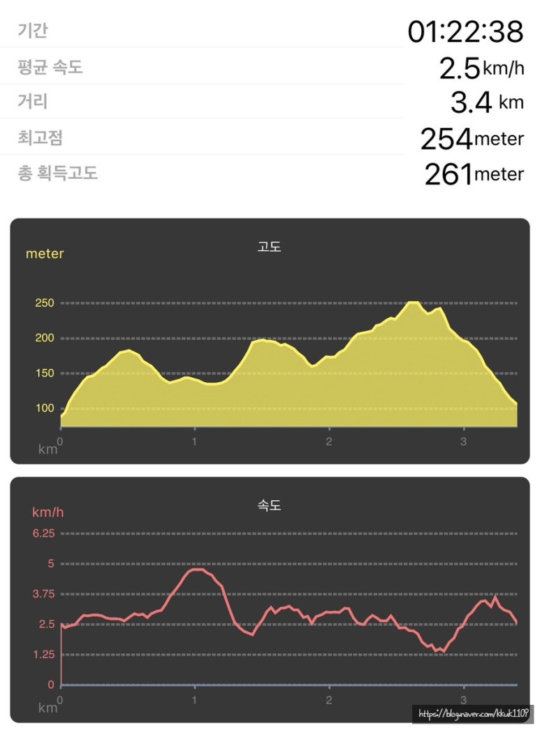 구봉산셀프주유소 이미지