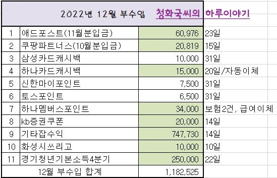 쓰리원파트너스 이미지