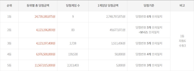 부자로또판매점 이미지