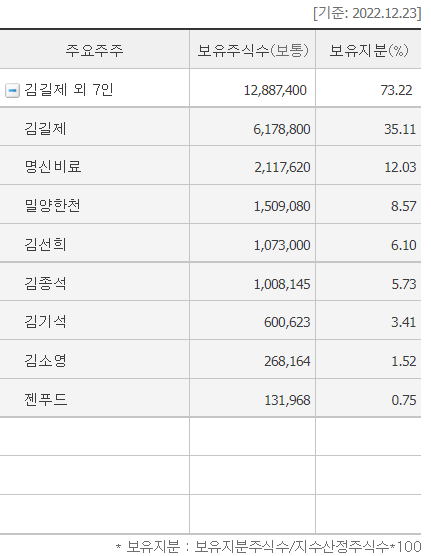(주)엠에스씨 이미지