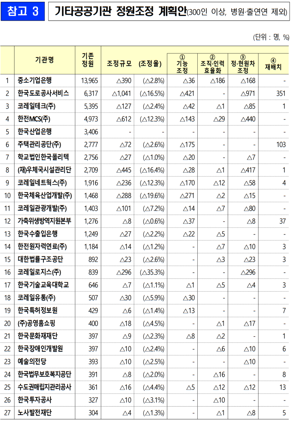 한국중소기업관리단 이미지