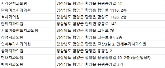 박애치과 이미지