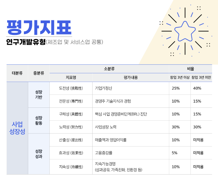 상생경영지도사무소 이미지