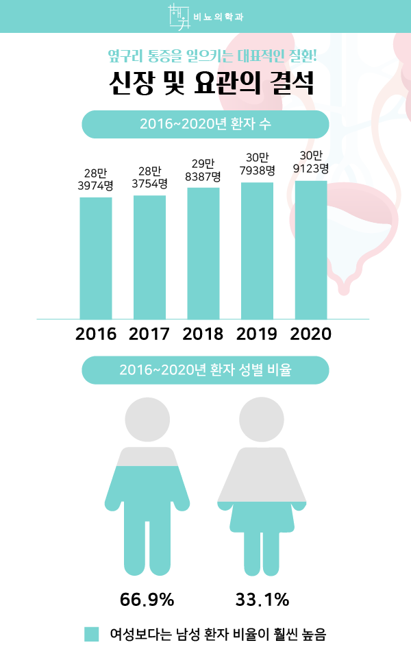 해우비뇨의학과 이미지