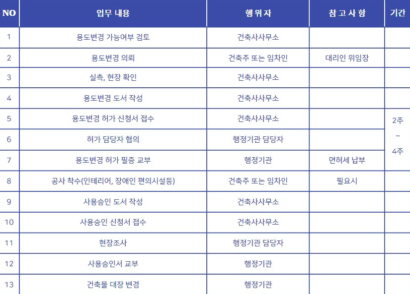 성동건축사사무소 이미지