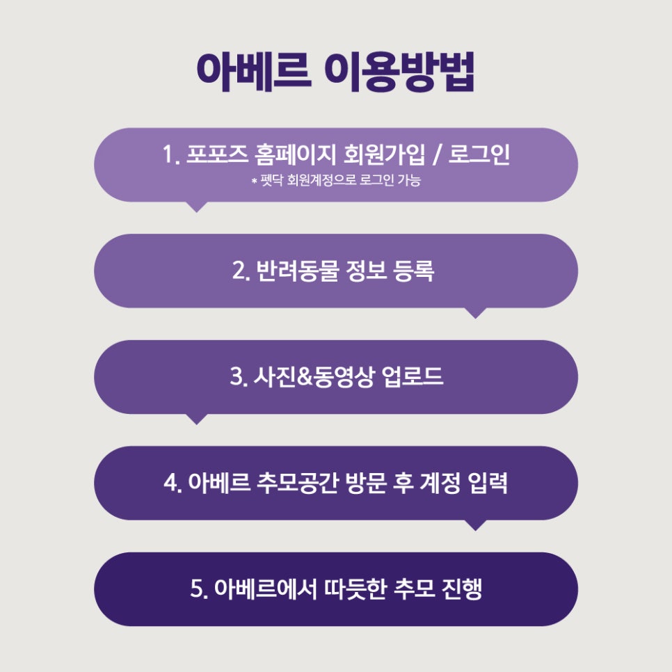 아베르 이미지