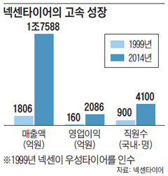 글로벌타이어 이미지