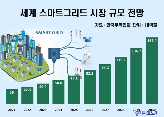 스마트아이앤씨 이미지