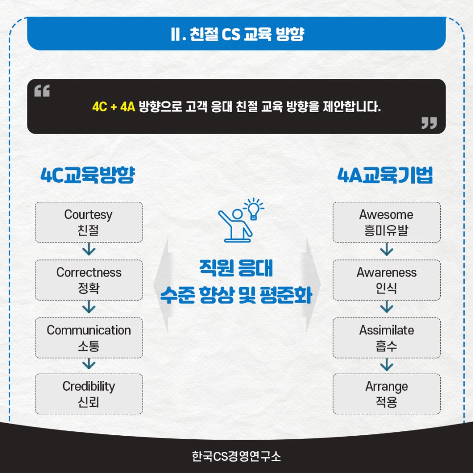 하이터치교육연구소 이미지