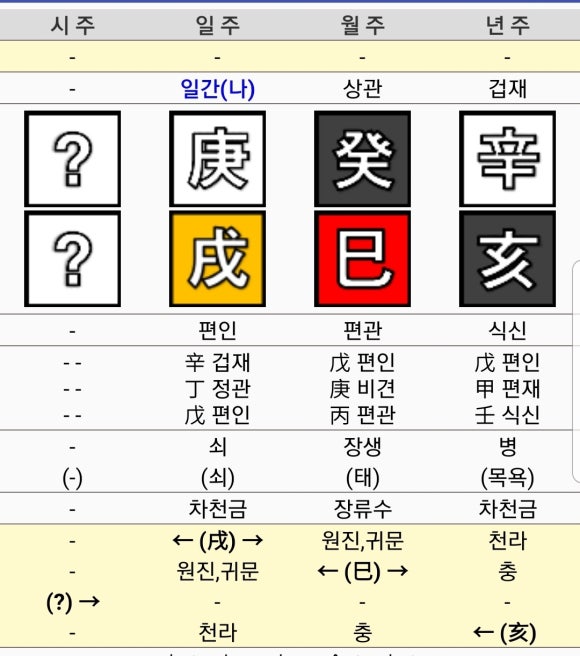 나라여행사주 이미지