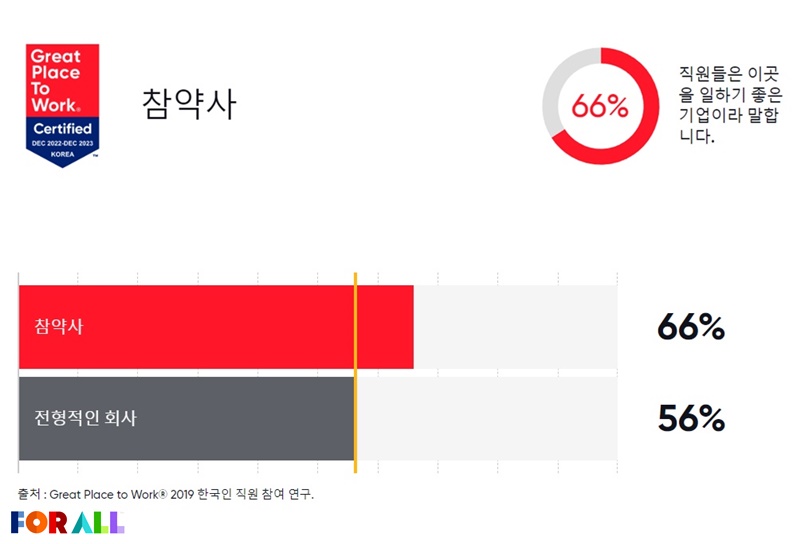 참좋은일터 이미지