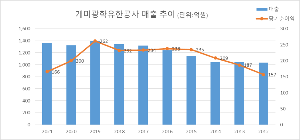 삼영광고 이미지