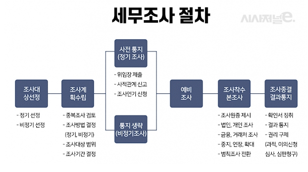 세무법인수 이미지