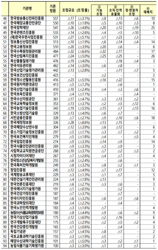 한국중소기업관리단 이미지