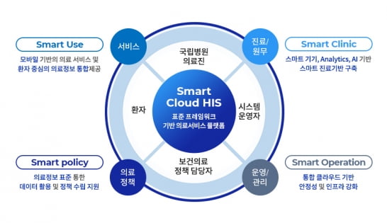 더이지솔루션 이미지