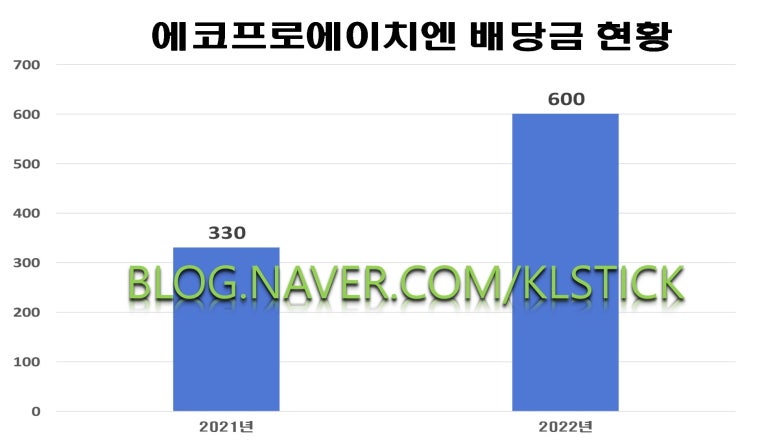 주식회사 에코프로에이치엔 이미지