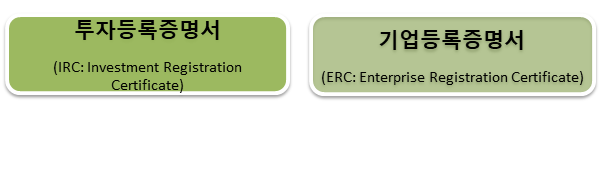 세무법인조율 이미지