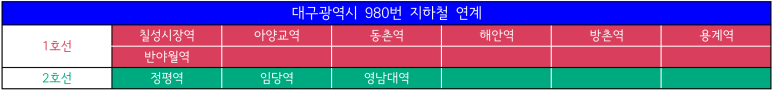 대평LPG충전소 이미지
