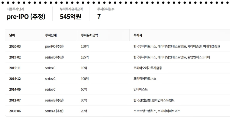 블리츠인베스트먼트 이미지