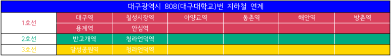 호산삼거리주유소 이미지