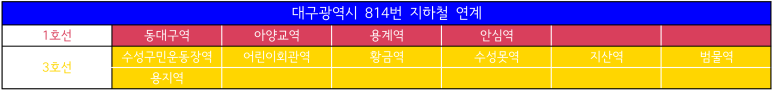호산삼거리주유소 이미지
