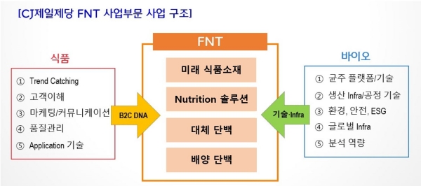 케어앤푸드(Care&Food) 이미지