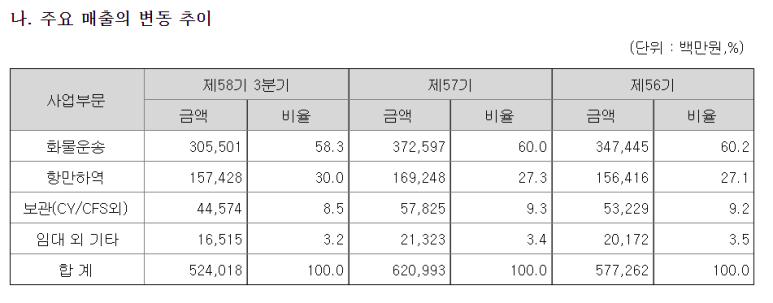 세방산업 이미지