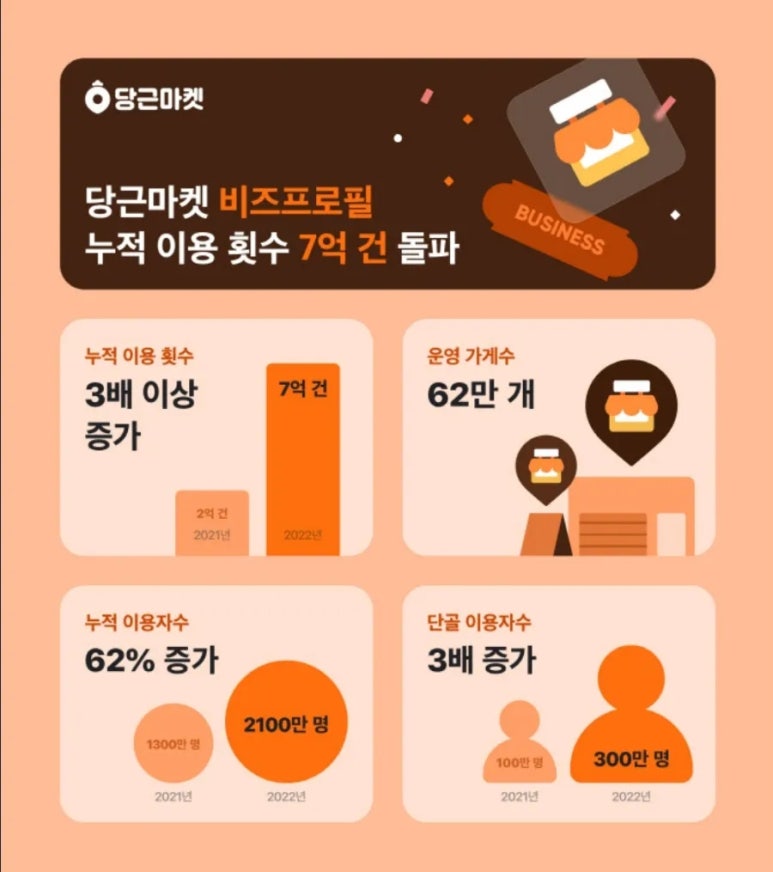 알짜마켓 이미지