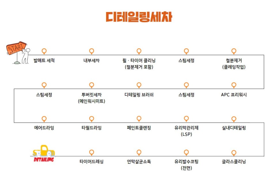 디테일링세덴 이미지