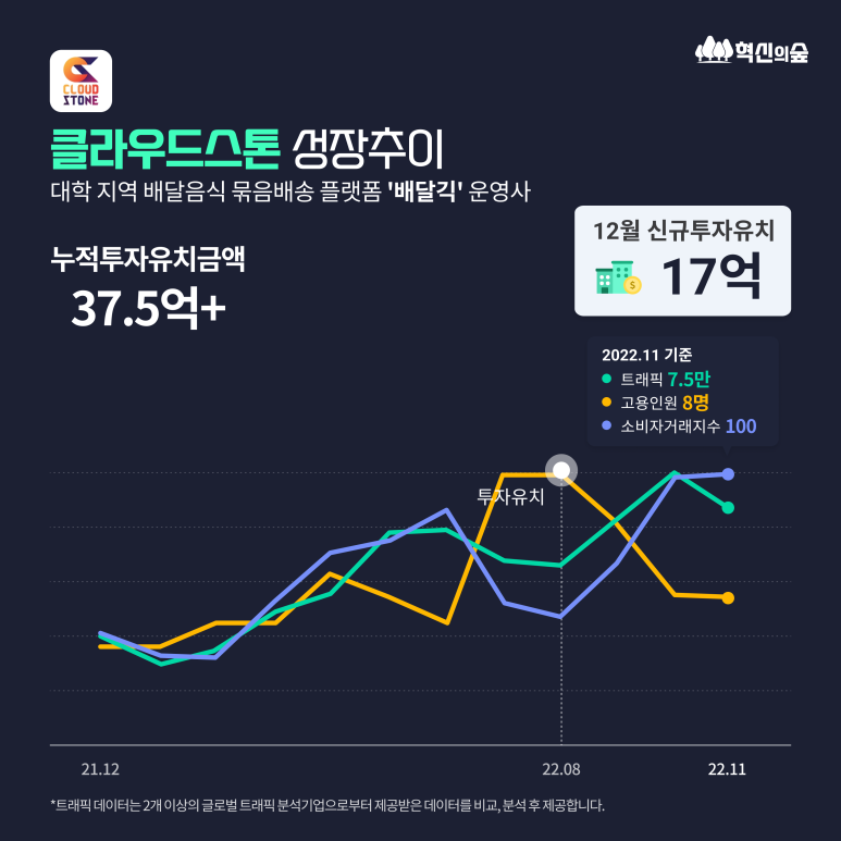 더피엠파트너스 이미지