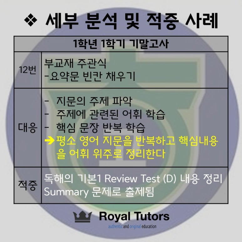 로열튜터스학원 이미지