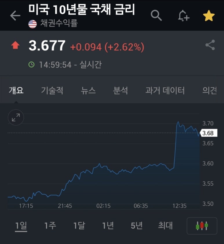 카피타임 이미지