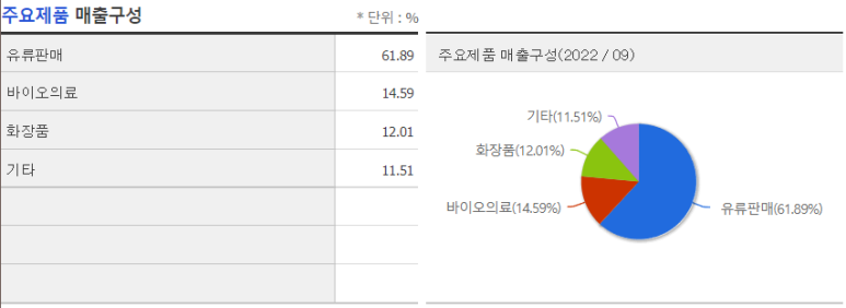 바이온 주식회사 이미지