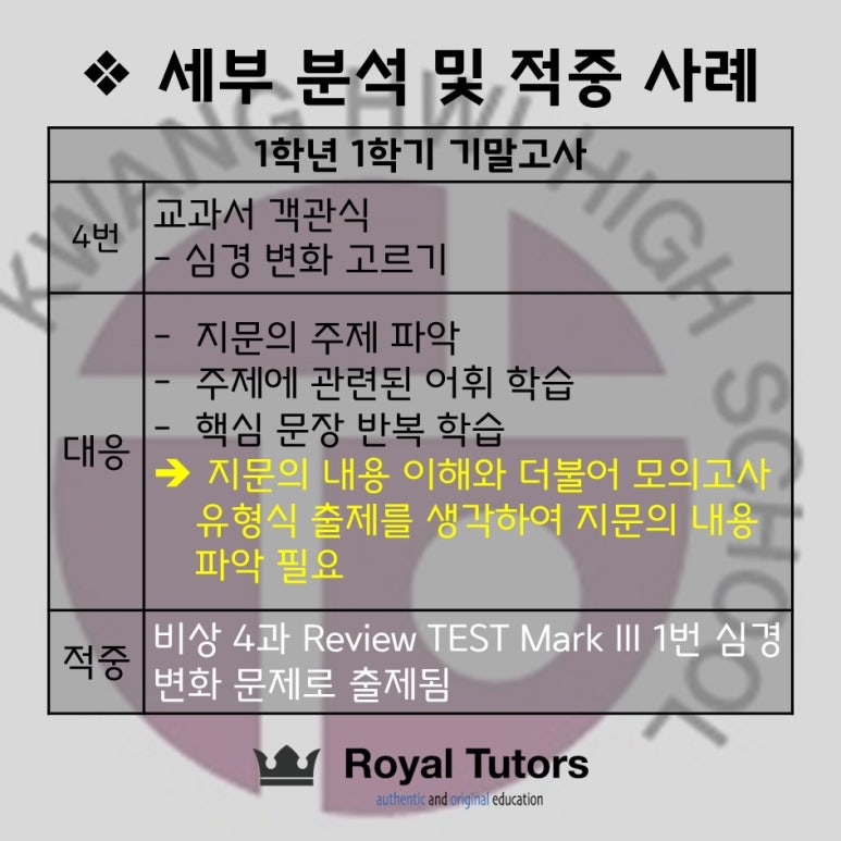 로열튜터스학원 이미지