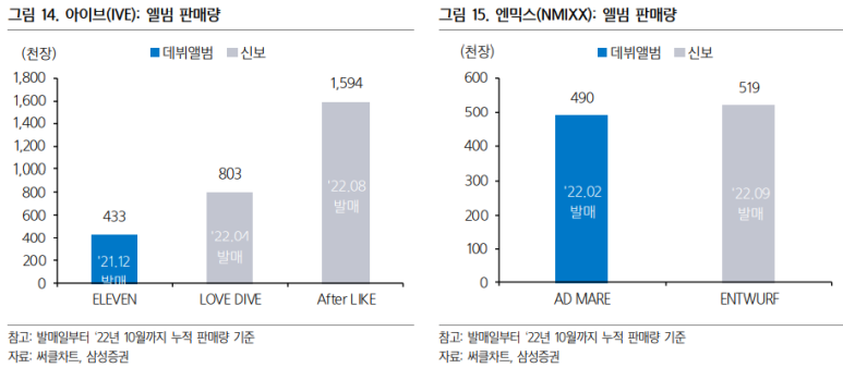 투모로 21 이미지