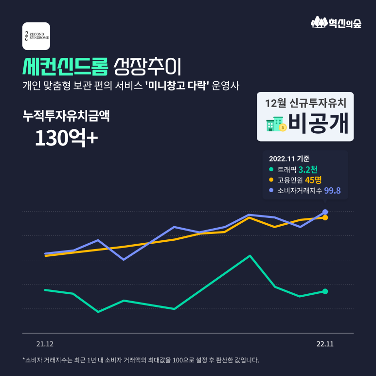 앤에이파트너스 이미지