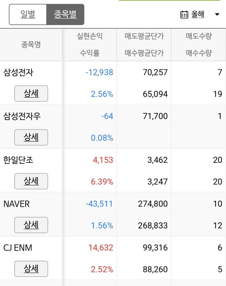 (주)한일유업 이미지