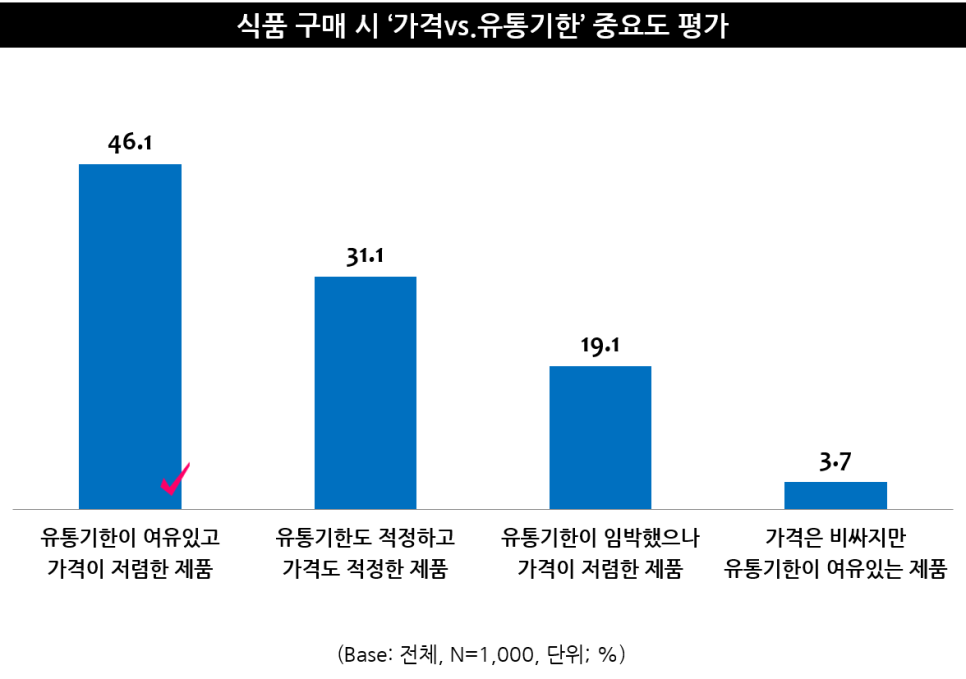 대신유통 이미지