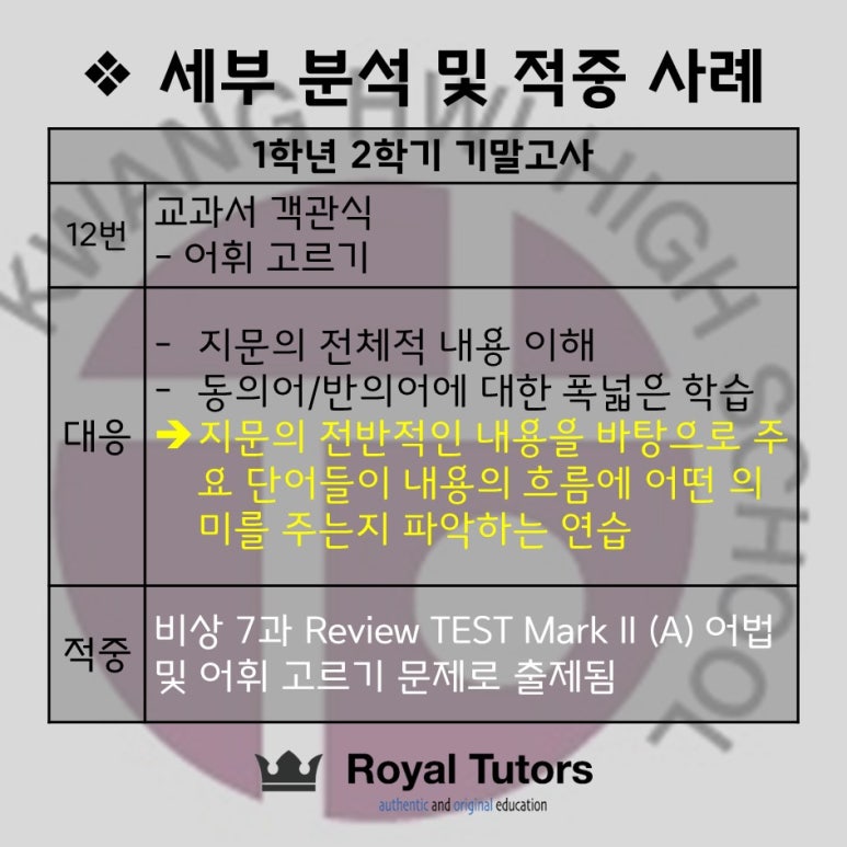 로열튜터스학원 이미지