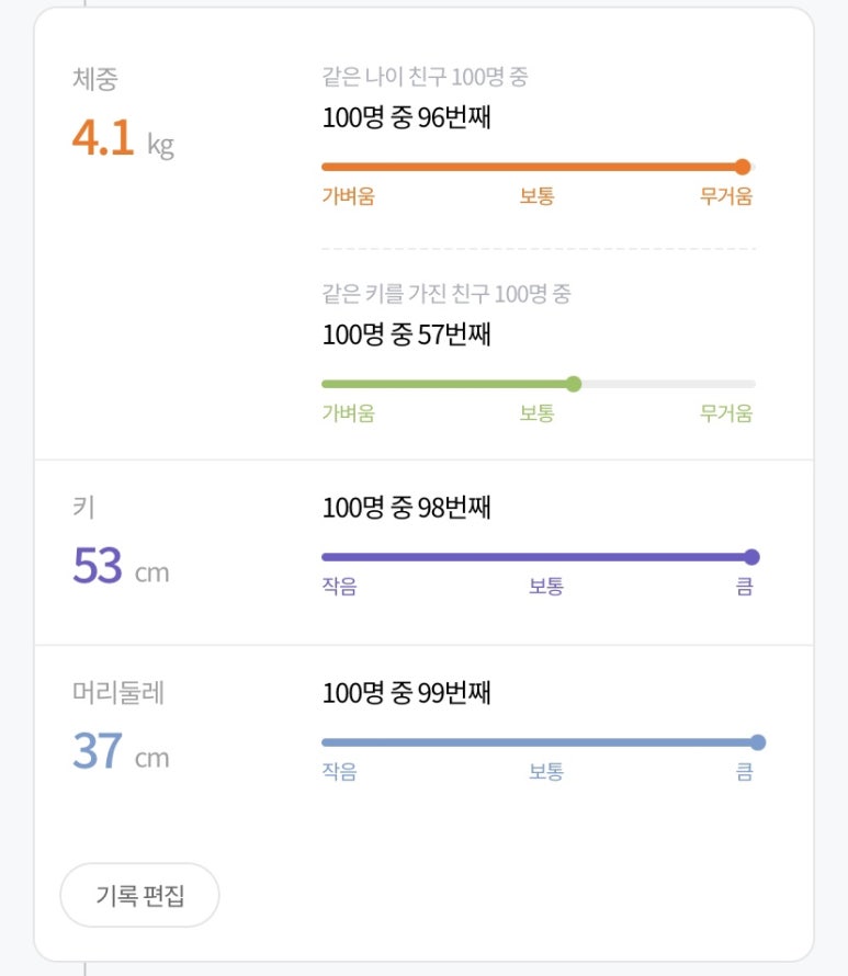 삼성제일의원 이미지