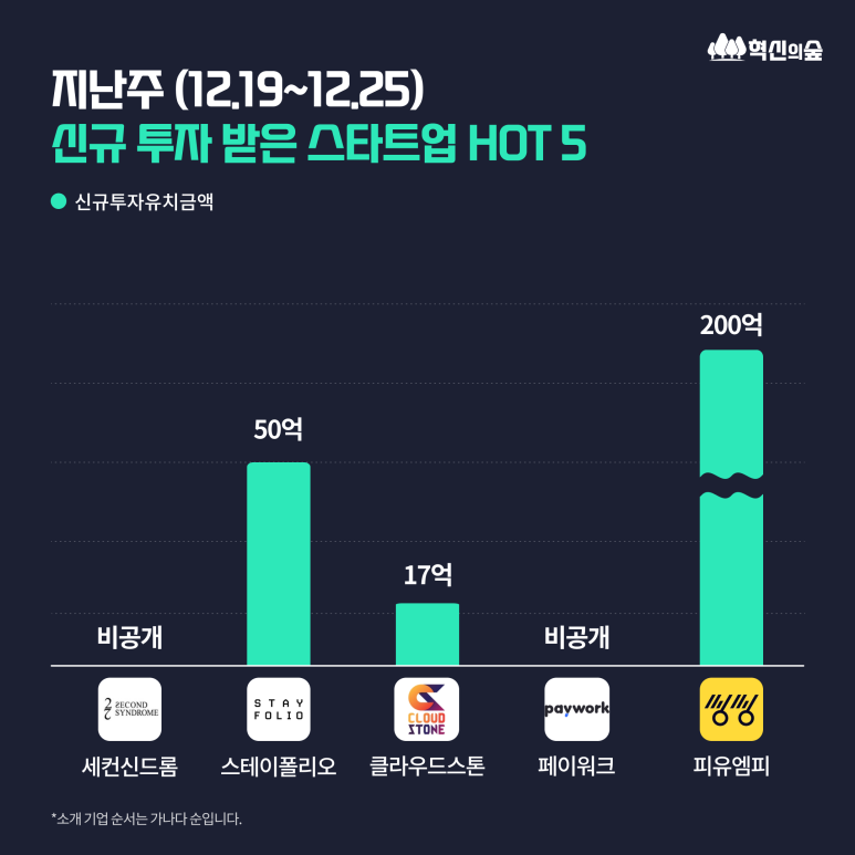 (주)스테이폴리오 이미지
