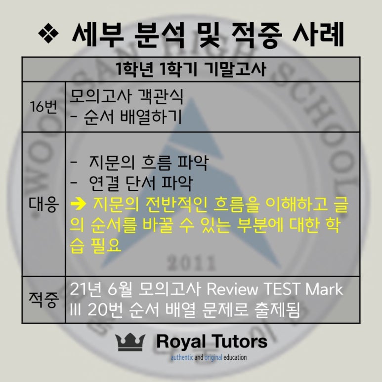 로열튜터스학원 이미지