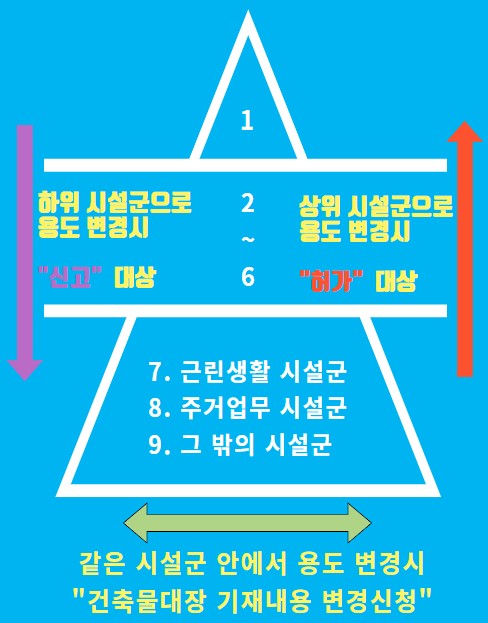 성동건축사사무소 이미지