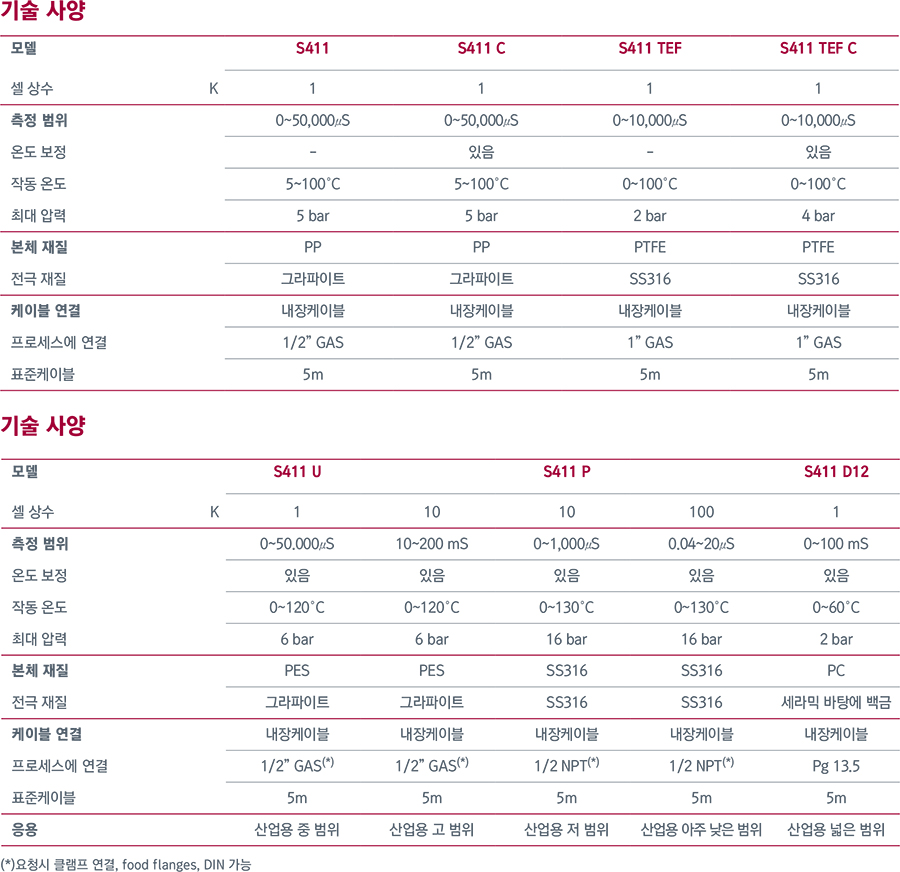 제이엠코퍼레이션 이미지