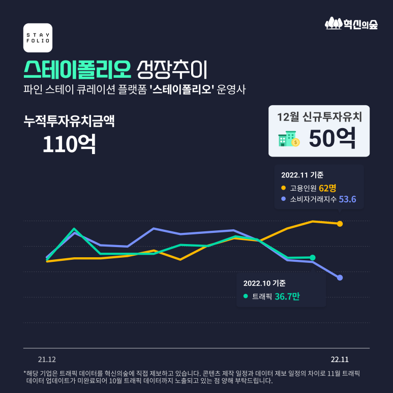 앤에이파트너스 이미지