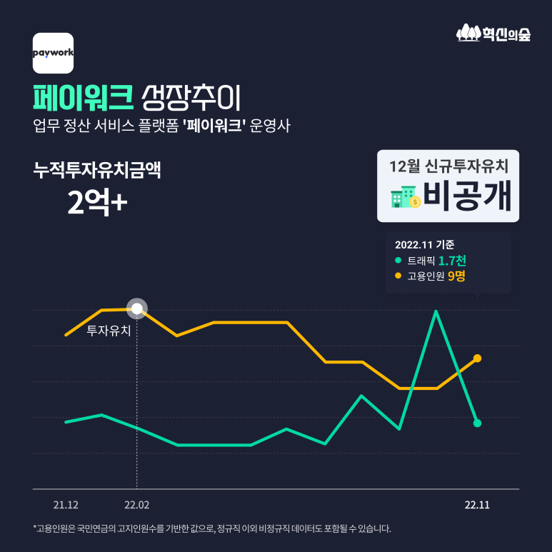 더피엠파트너스 이미지