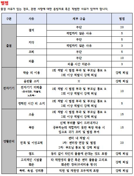 일취독학재수관리센터 이미지