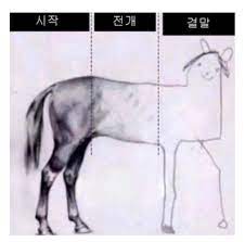 용미사 이미지